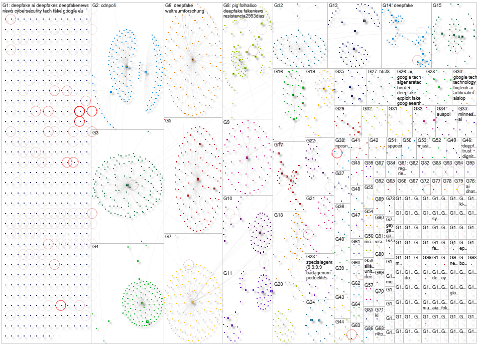 deepfake Bluesky NodeXL SNA Map and Report for Wednesday, 05 August 2026 at 13:37