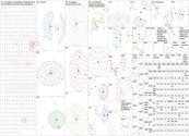 deepfake Bluesky NodeXL SNA Map and Report for Wednesday, 05 August 2026 at 13:37