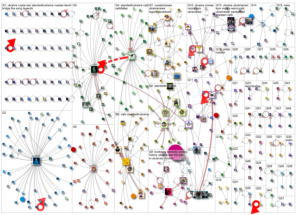 Saint Javelin Bluesky NodeXL SNA Map and Report for Wednesday, 05 August 2026 at 16:13