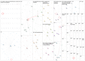 Saint Javelin Bluesky NodeXL SNA Map and Report for Wednesday, 05 August 2026 at 16:13