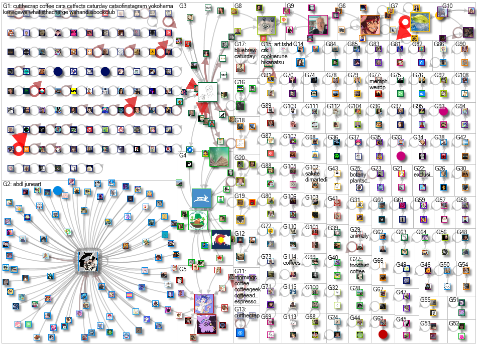 kopi luwak Bluesky NodeXL SNA Map and Report for Tuesday, 11 August 2026 at 15:45