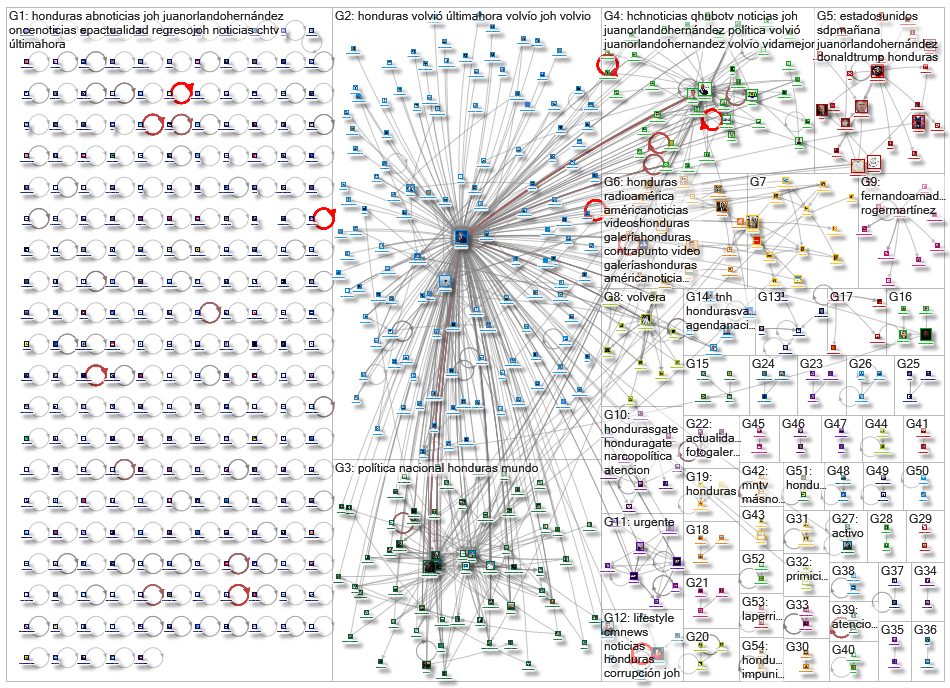 "Juan Orlando Hernández" OR "Juan Orlando Hernandez" OR @JuanOrlandoH Twitter NodeXL SNA Map and Rep
