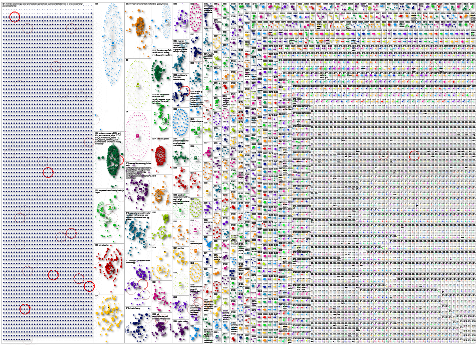 inverter Twitter NodeXL SNA Map and Report for Tuesday, 18 August 2026 at 03:32 UTC