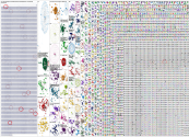 inverter Twitter NodeXL SNA Map and Report for Tuesday, 18 August 2026 at 03:32 UTC