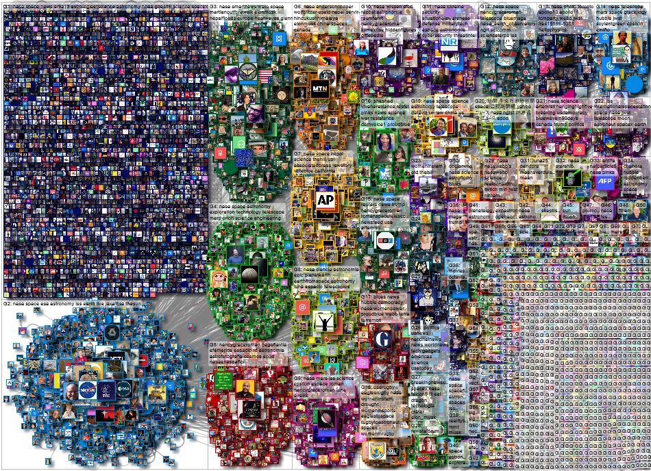 NASA Bluesky NodeXL SNA Map and Report for Tuesday, 01 September 2026 at 17:24