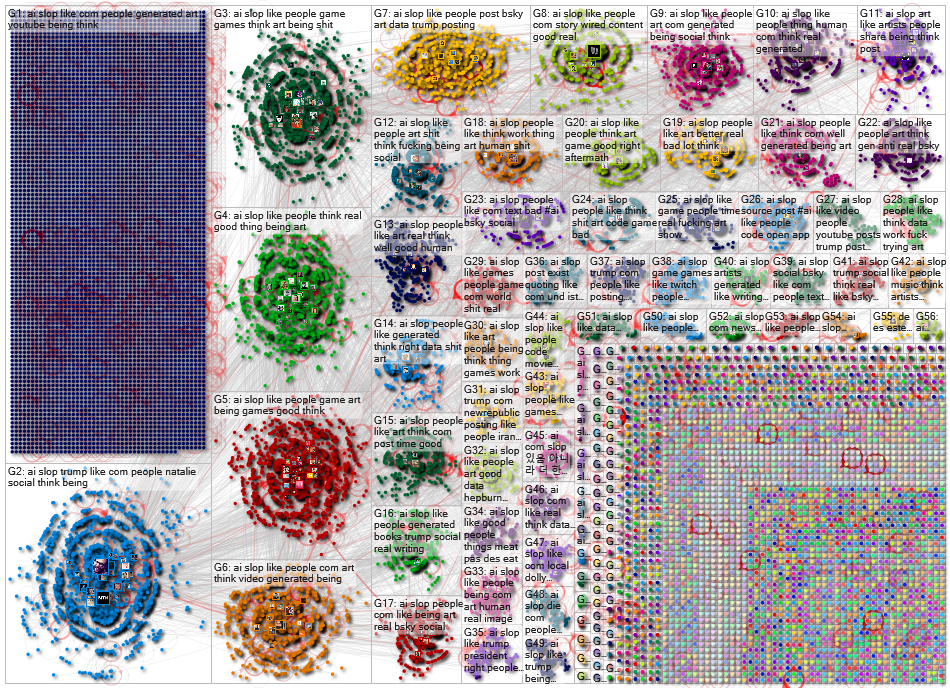 AI slop Bluesky NodeXL SNA Map and Report for Wednesday, 02 September 2026 at 15:34