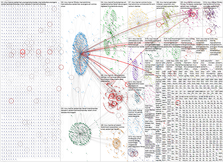 #mcu Bluesky NodeXL SNA Map and Report for Friday, 04 September 2026 at 18:11