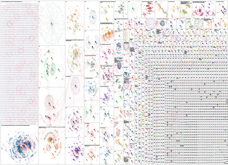 claude Twitter NodeXL SNA Map and Report for Friday, 04 September 2026 at 16:12 UTC