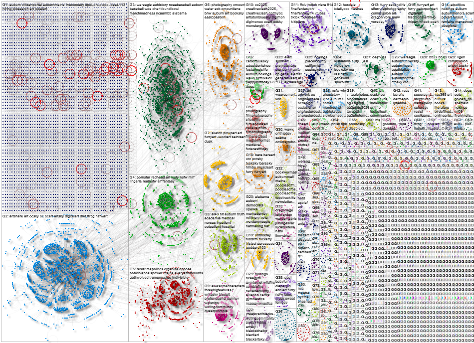 Auburn Bluesky NodeXL SNA Map and Report for Wednesday, 09 September 2026 at 18:20
