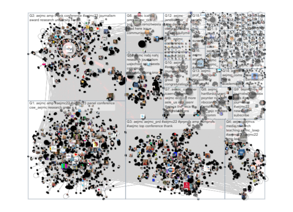 aejmc Twitter NodeXL SNA Map and Report for Thursday, 10 August 2023 at 16:48 UTC