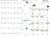 satelliteimagery Bluesky NodeXL SNA Map and Report for Monday, 14 September 2026 at 16:18