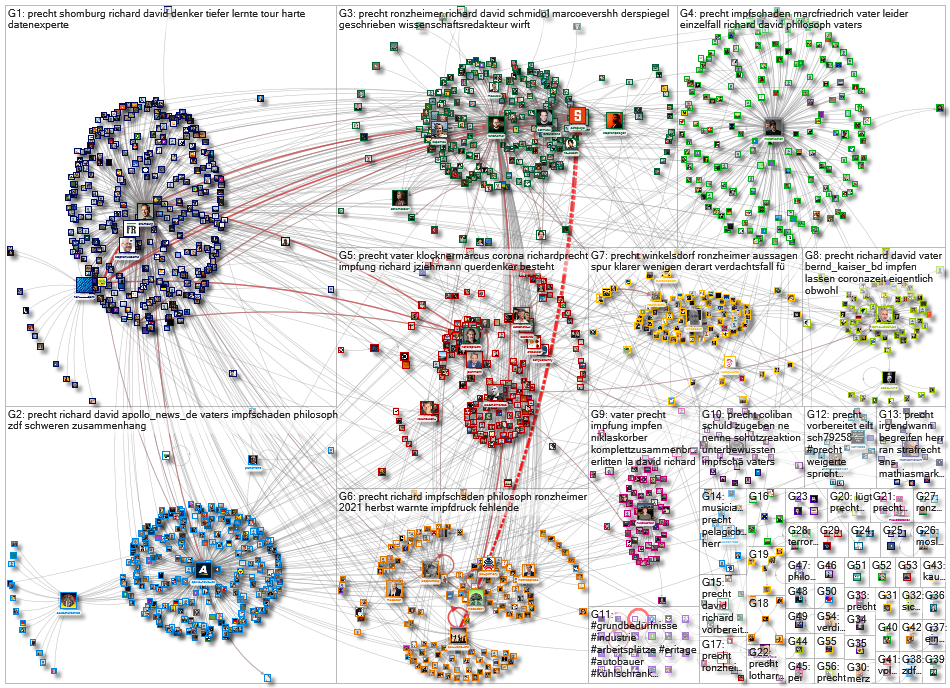 Precht Twitter NodeXL SNA Map and Report for Monday, 26 October 2026 at 15:40 UTC