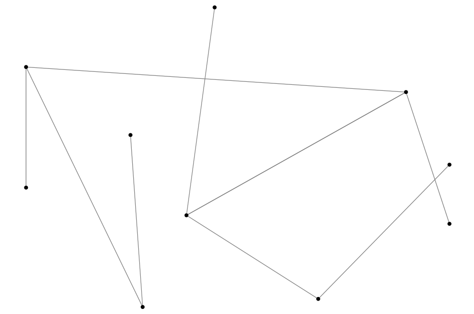 NodeXLGraph2