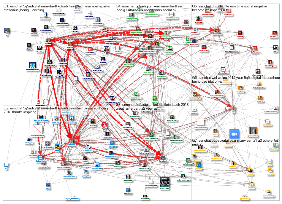 #esnchat_2018-12-31_21-26-36.xlsx