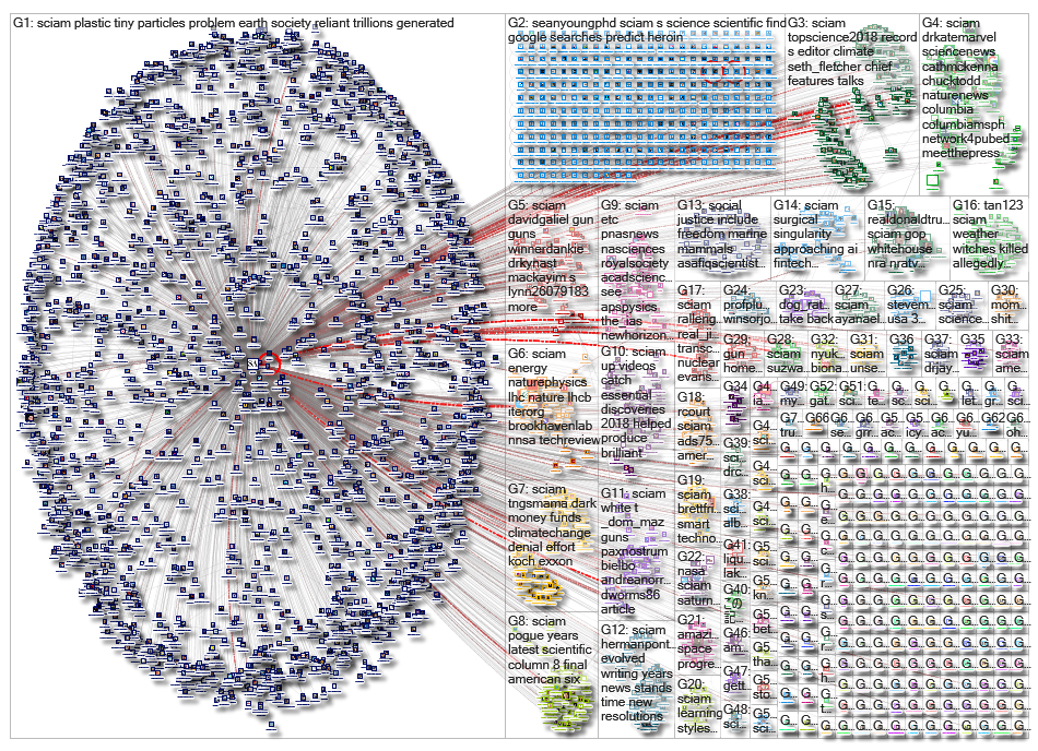 sciam_2019-01-01_03-34-28.xlsx