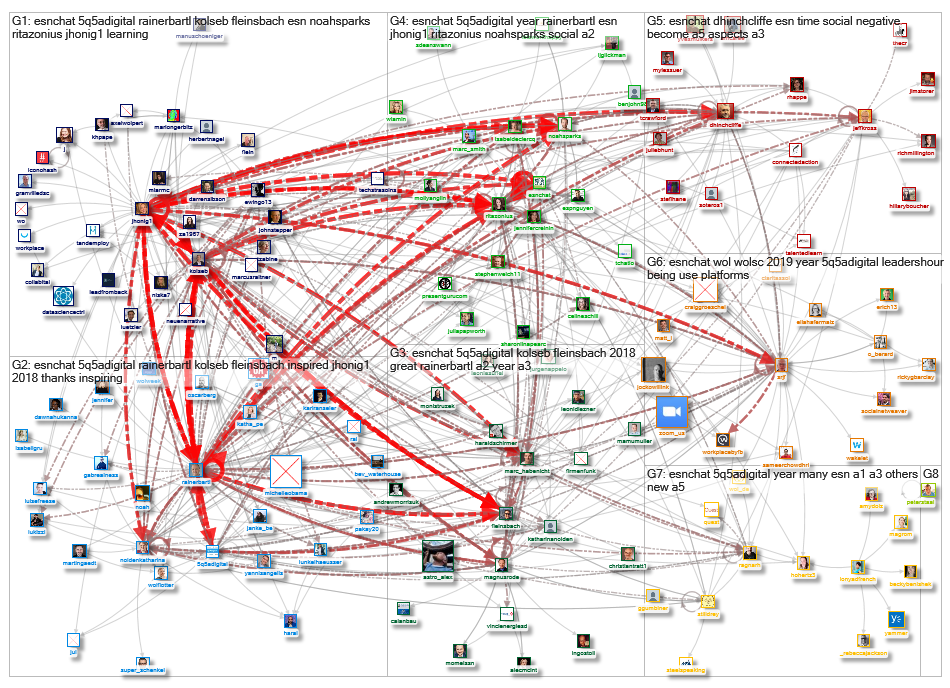 #esnchat_2019-01-01_21-26-37.xlsx