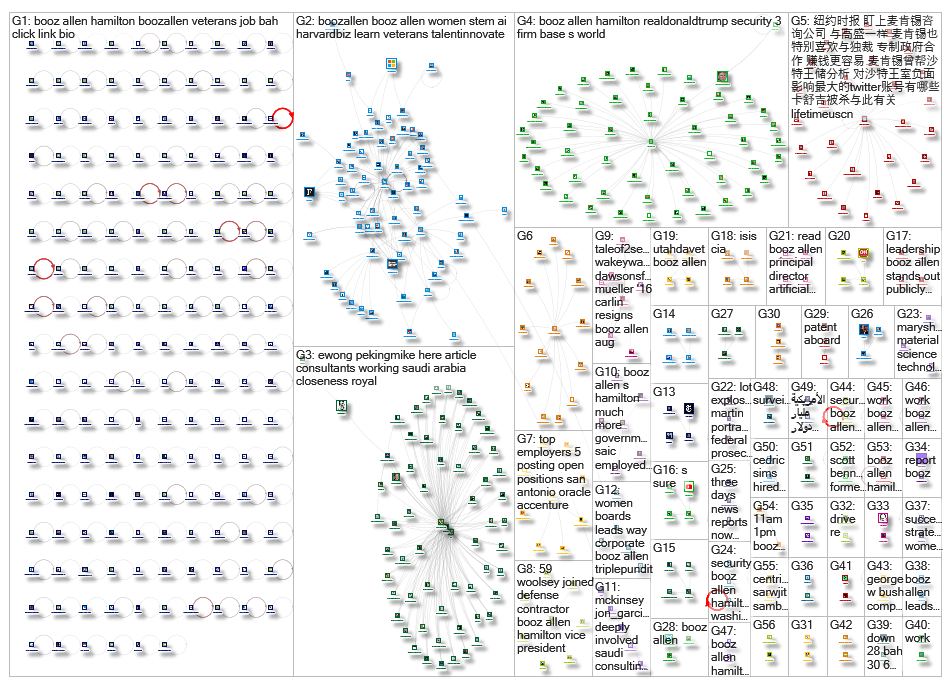 booz allen_2019-01-02_15-03-42.xlsx