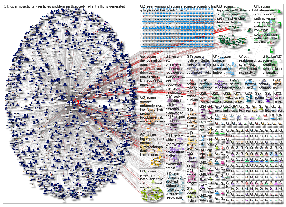 sciam_2019-01-03_03-34-28.xlsx