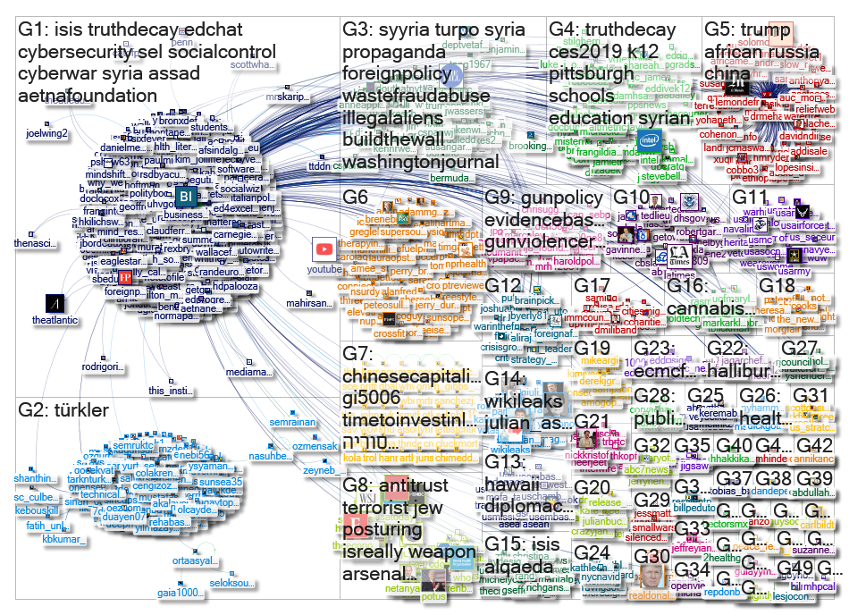 RandCorporation Twitter NodeXL SNA Map and Report for Friday, 04 January 2019 at 18:13 UTC