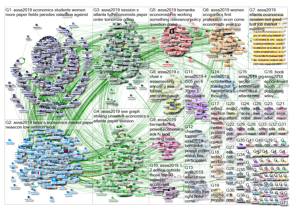 #assa2019 Twitter NodeXL SNA Map and Report for Saturday, 05 January 2019 at 14:10 UTC