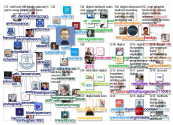 "Digital Methods" Twitter NodeXL SNA Map and Report for Sunday, 06 January 2019 at 19:44 UTC