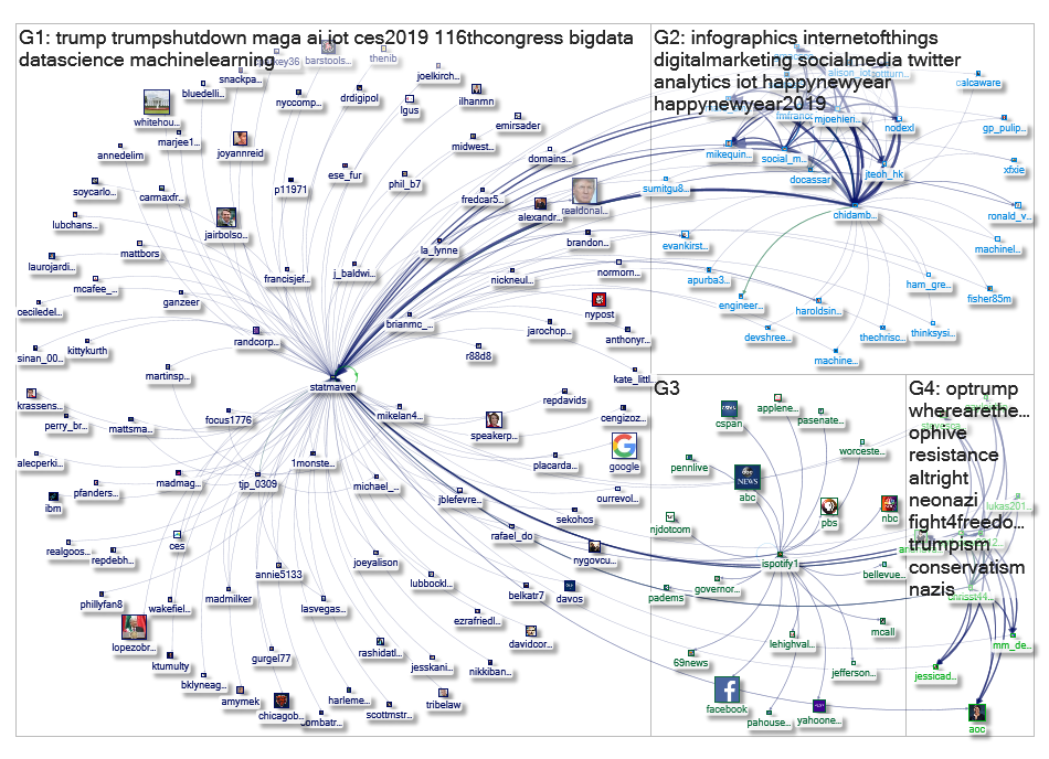 Statmaven Twitter NodeXL SNA Map and Report for Tuesday, 08 January 2019 at 23:51 UTC