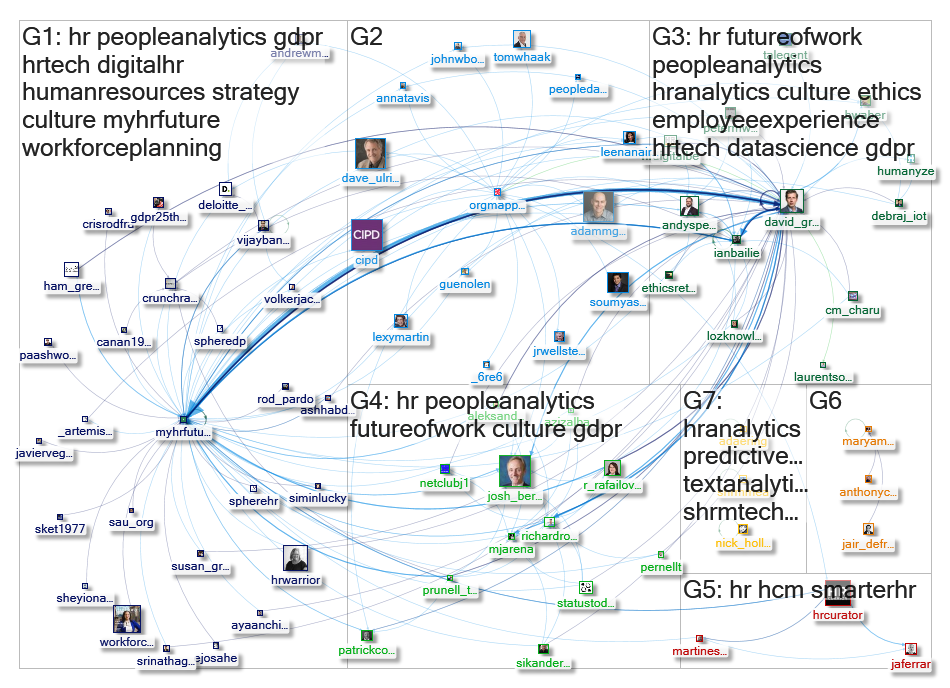 myHRfuture Twitter NodeXL SNA Map and Report for Wednesday, 09 January 2019 at 18:29 UTC