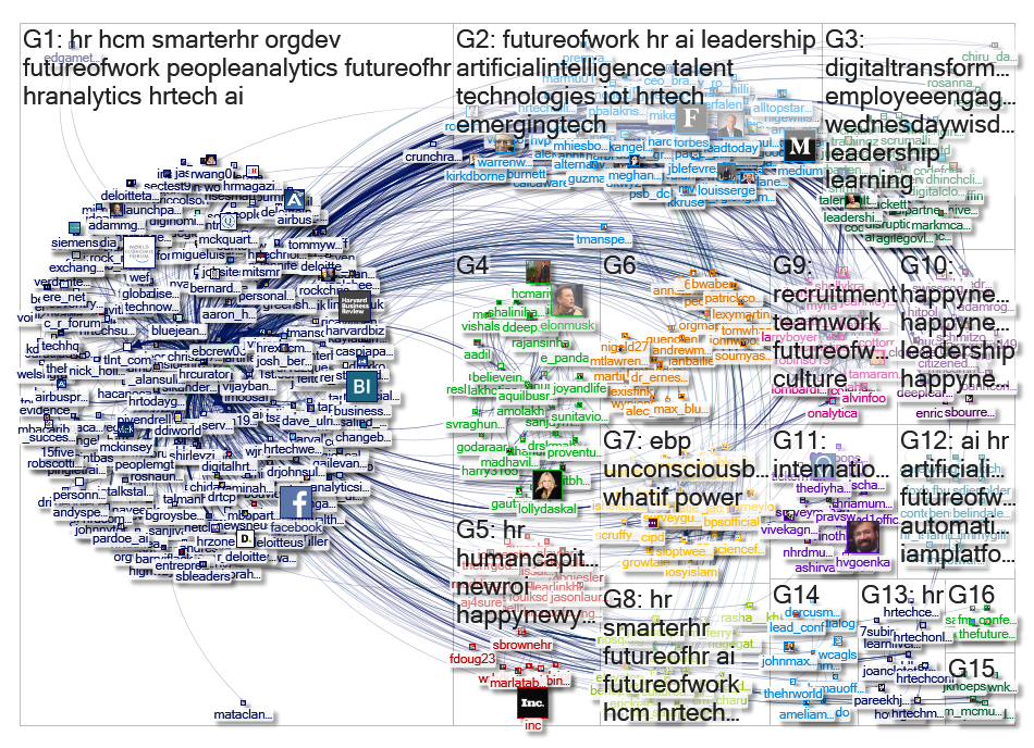 HRCurator Twitter NodeXL SNA Map and Report for Thursday, 10 January 2019 at 02:25 UTC