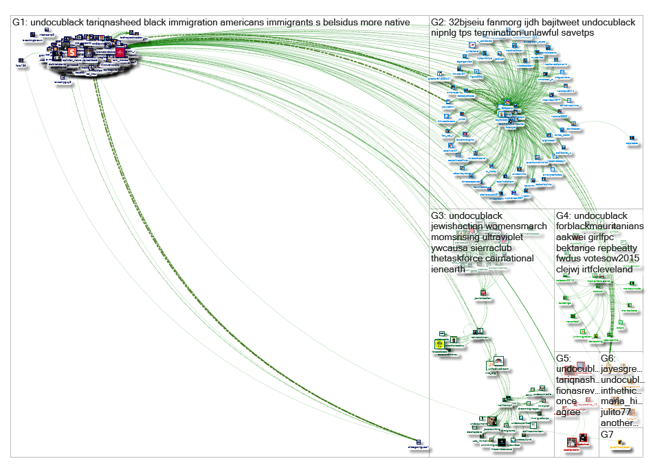@UndocuBlack Twitter NodeXL SNA Map and Report for Thursday, 10 January 2019 at 13:59 UTC