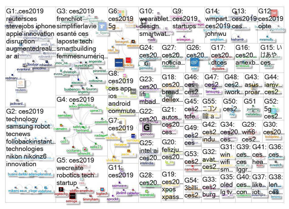 CES2019 Twitter NodeXL SNA Map and Report for Thursday, 10 January 2019 at 14:57 UTC