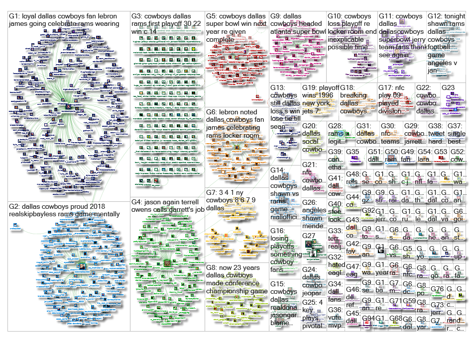 dallas cowboys Twitter NodeXL SNA Map and Report for Sunday, 13 January 2019 at 14:45 UTC