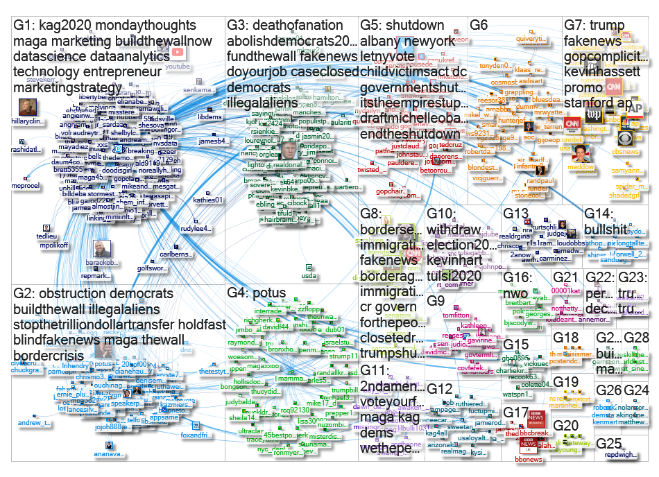 TheDemocrats Twitter NodeXL SNA Map and Report for Monday, 14 January 2019 at 19:40 UTC
