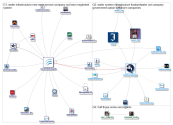 MovinH2OForward OR Truthfromthetap Twitter NodeXL SNA Map and Report for Tuesday, 15 January 2019 at