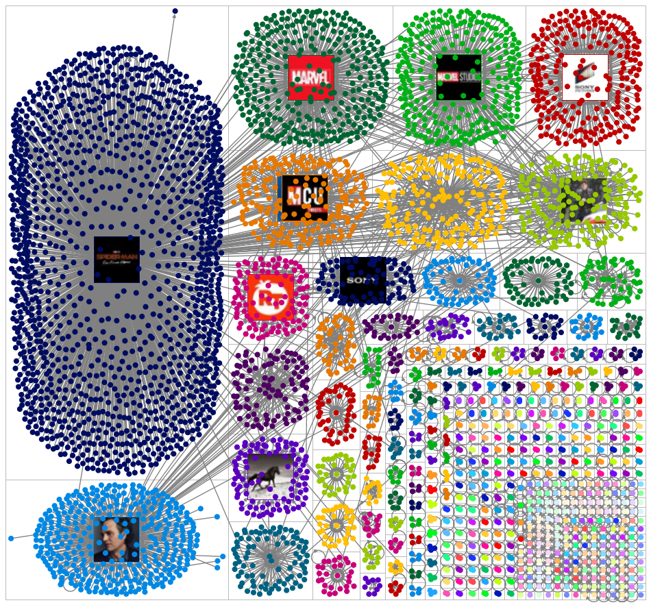 #SpiderManFarFromHome Twitter NodeXL SNA Map and Report for Wednesday, 16 January 2019 at 14:32 UTC