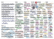 AdvancedAnalytics Twitter NodeXL SNA Map and Report for Wednesday, 16 January 2019 at 22:06 UTC