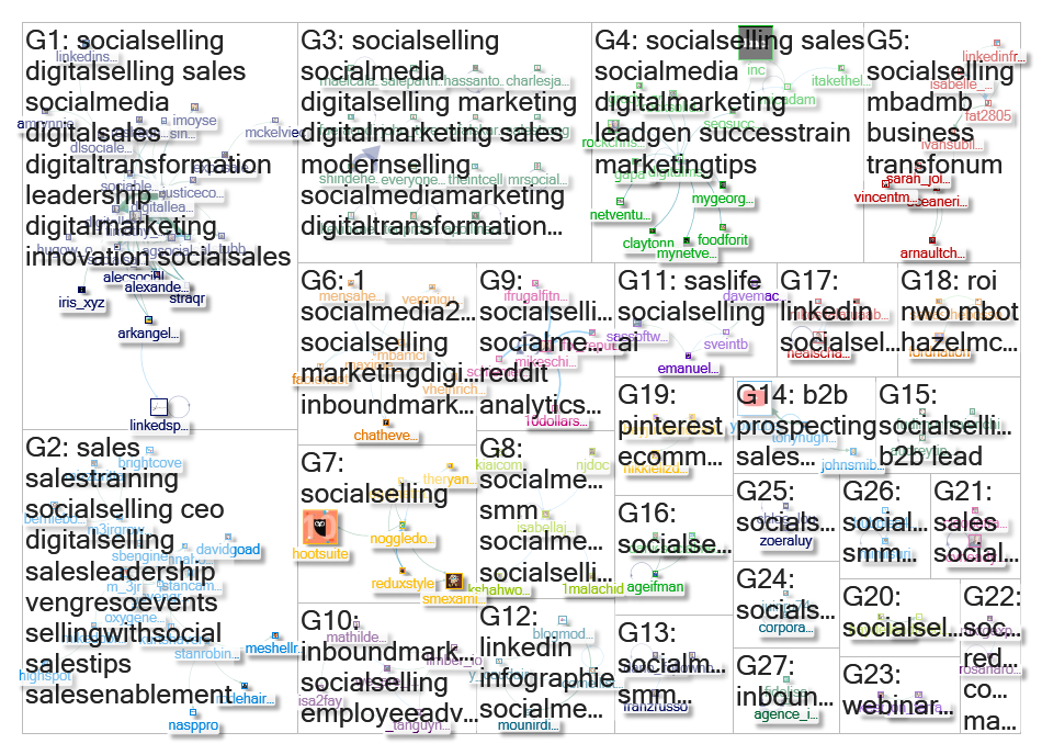 SocialSelling Twitter NodeXL SNA Map and Report for Monday, 21 January 2019 at 21:11 UTC