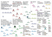 AppSec Twitter NodeXL SNA Map and Report for Wednesday, 23 January 2019 at 17:59 UTC