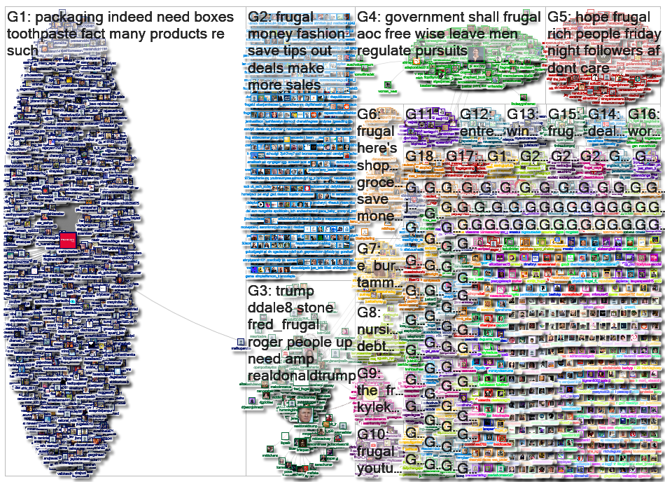 frugal Twitter NodeXL SNA Map and Report for Monday, 28 January 2019 at 01:36 UTC