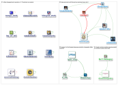 Chesapeake Utilities Twitter NodeXL SNA Map and Report for Monday, 28 January 2019 at 18:41 UTC