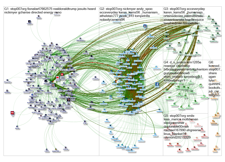 @Stop007org Twitter NodeXL SNA Map and Report for Monday, 28 January 2019 at 21:00 UTC