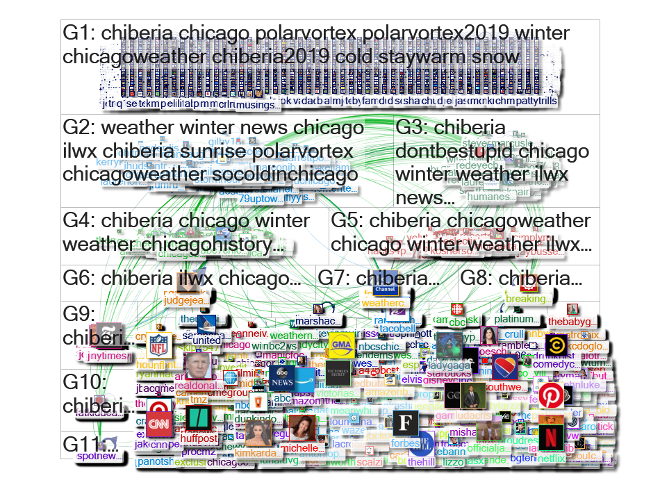 Chiberia Twitter NodeXL SNA Map and Report for Tuesday, 29 January 2019 at 23:20 UTC