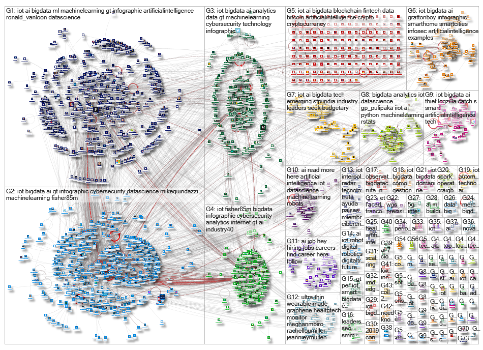 iot bigdata_2019-02-01_01-09-40.xlsx