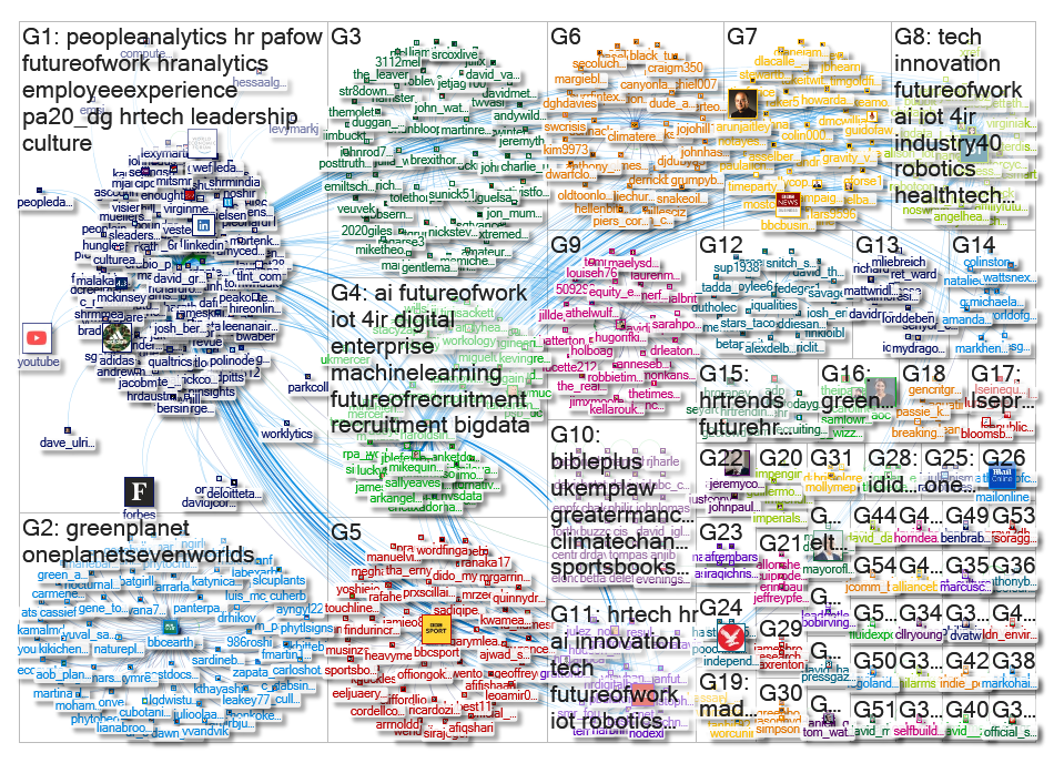 david_green_uk Twitter NodeXL SNA Map and Report for Monday, 04 February 2019 at 16:47 UTC