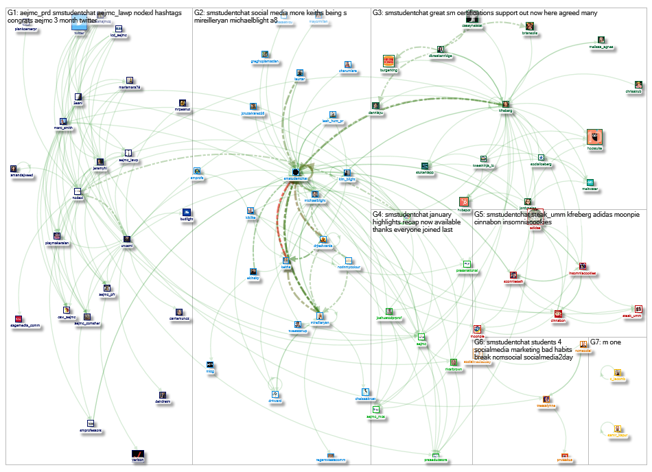 SMStudentChat Twitter NodeXL SNA Map and Report for Tuesday, 05 February 2019 at 19:32 UTC