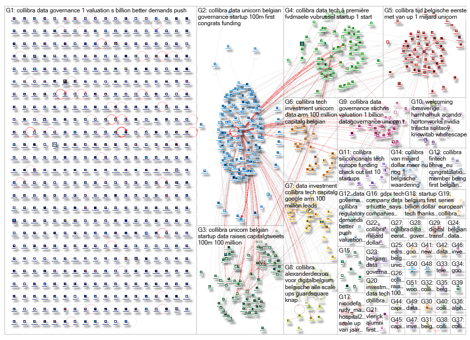 collibra_2019-02-06_06-30-02.xlsx