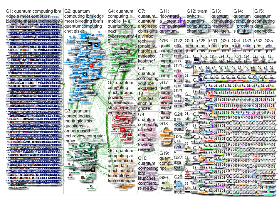 Quantum Computing Twitter NodeXL SNA Map and Report for Wednesday, 06 February 2019 at 15:51 UTC