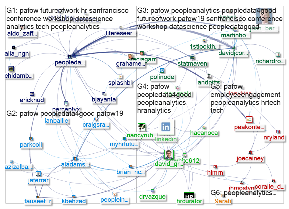 Peopledata4good Twitter NodeXL SNA Map and Report for Thursday, 07 February 2019 at 12:20 UTC