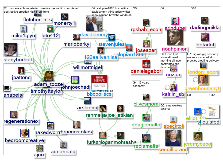 gig_econ Twitter NodeXL SNA Map and Report for Saturday, 09 February 2019 at 10:48 UTC