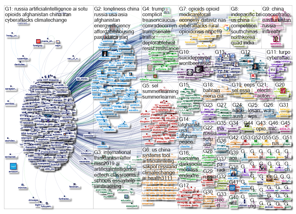 RandCorporation Twitter NodeXL SNA Map and Report for Sunday, 10 February 2019 at 15:54 UTC