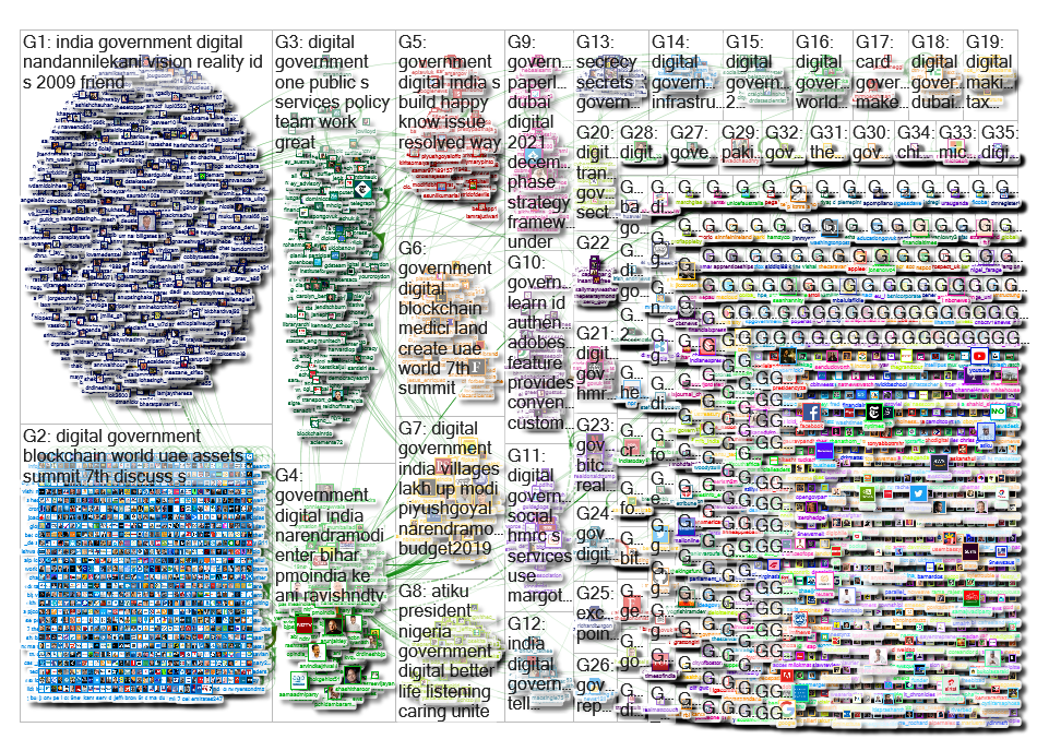 Digital Government Twitter NodeXL SNA Map and Report for Sunday, 10 February 2019 at 22:00 UTC
